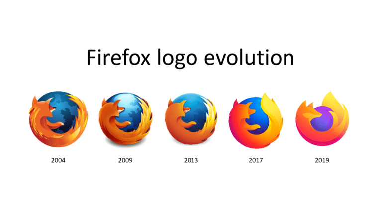 Die Simplifizierung von Logos