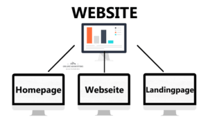 Landingpage Webseite Website Homepage Infografik